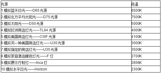 印刷標(biāo)準(zhǔn)光源色溫對(duì)照表